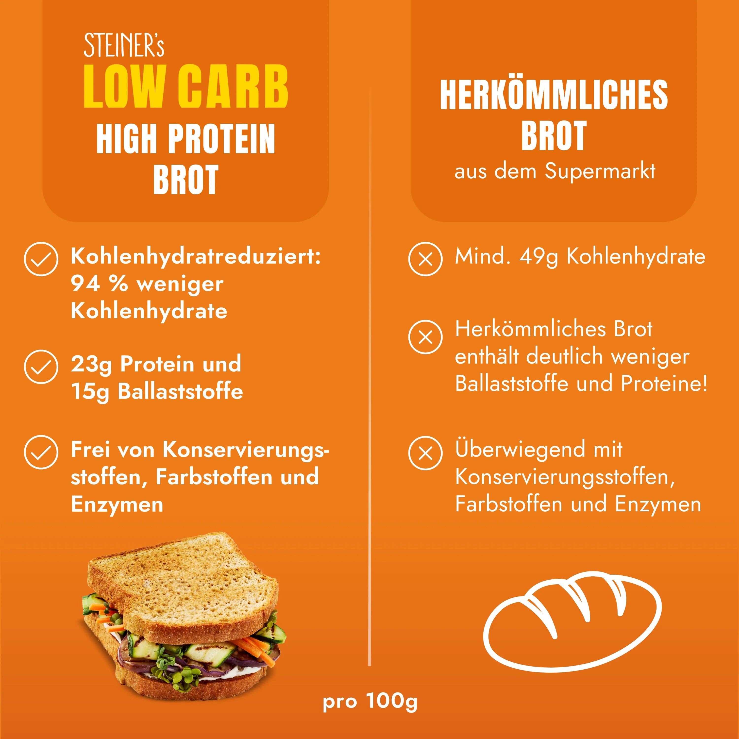 STEINER´s Low Carb High Protein Brot - Image 3