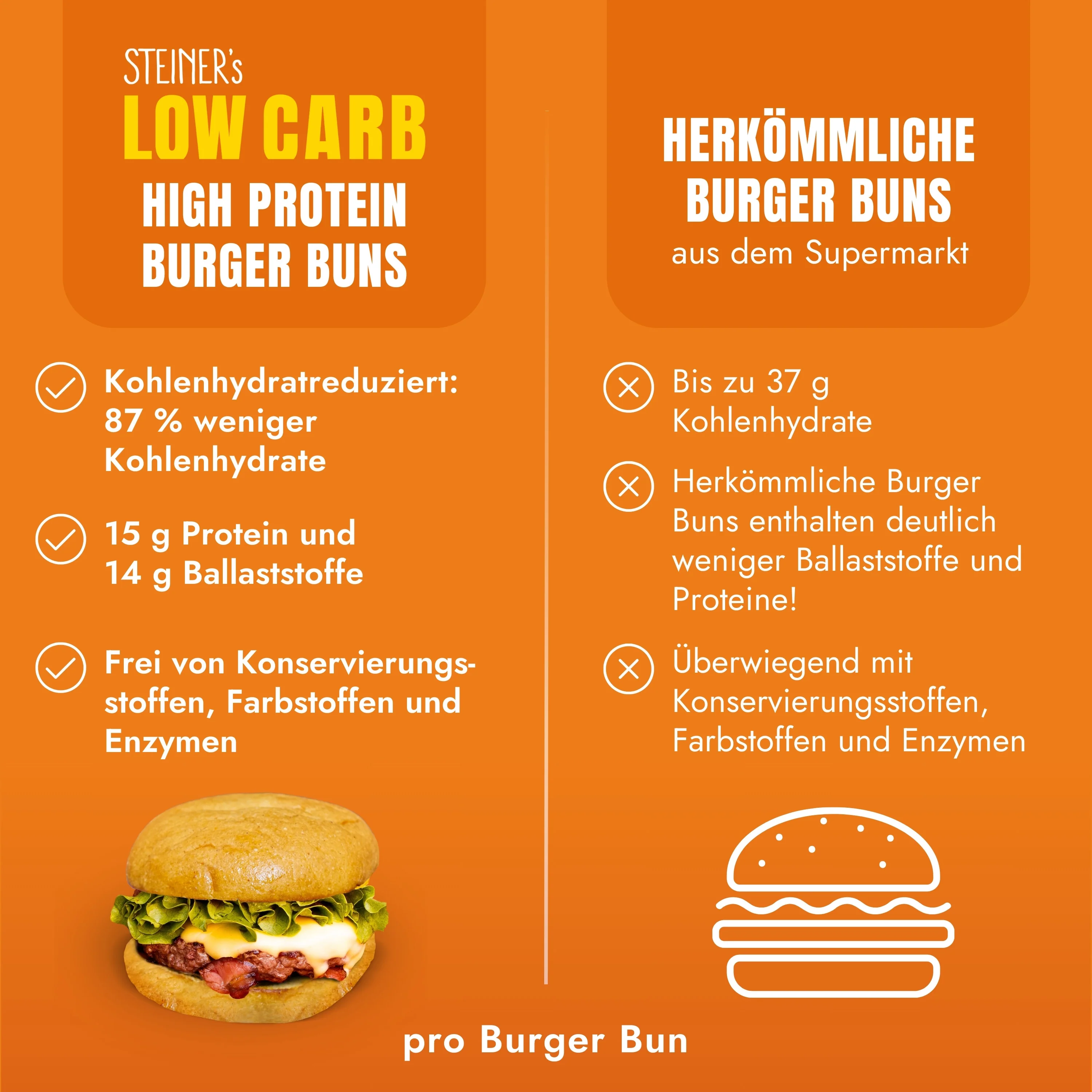Grill Box - Image 4
