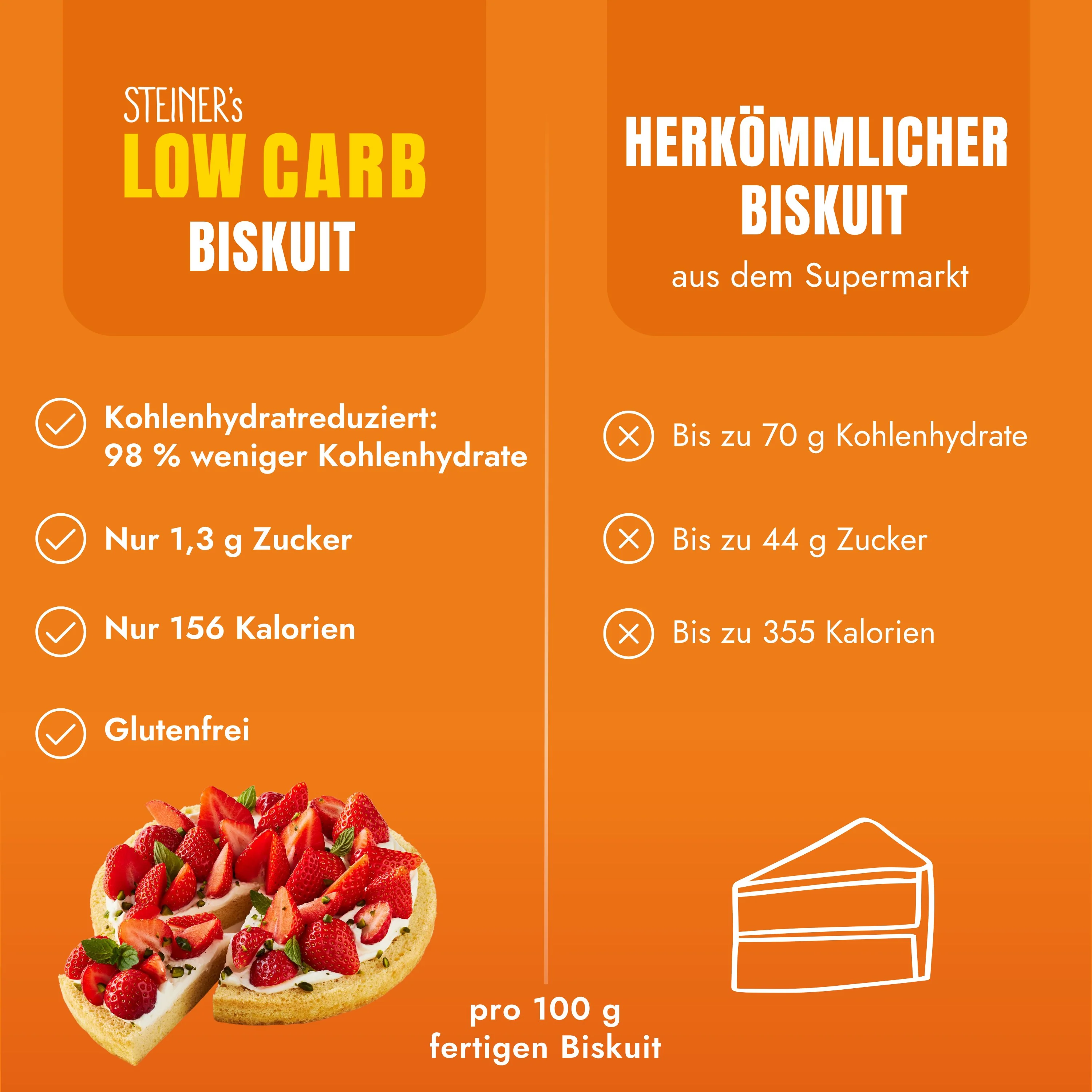 STEINER´s Low Carb Biskuit Backmischung - Image 3