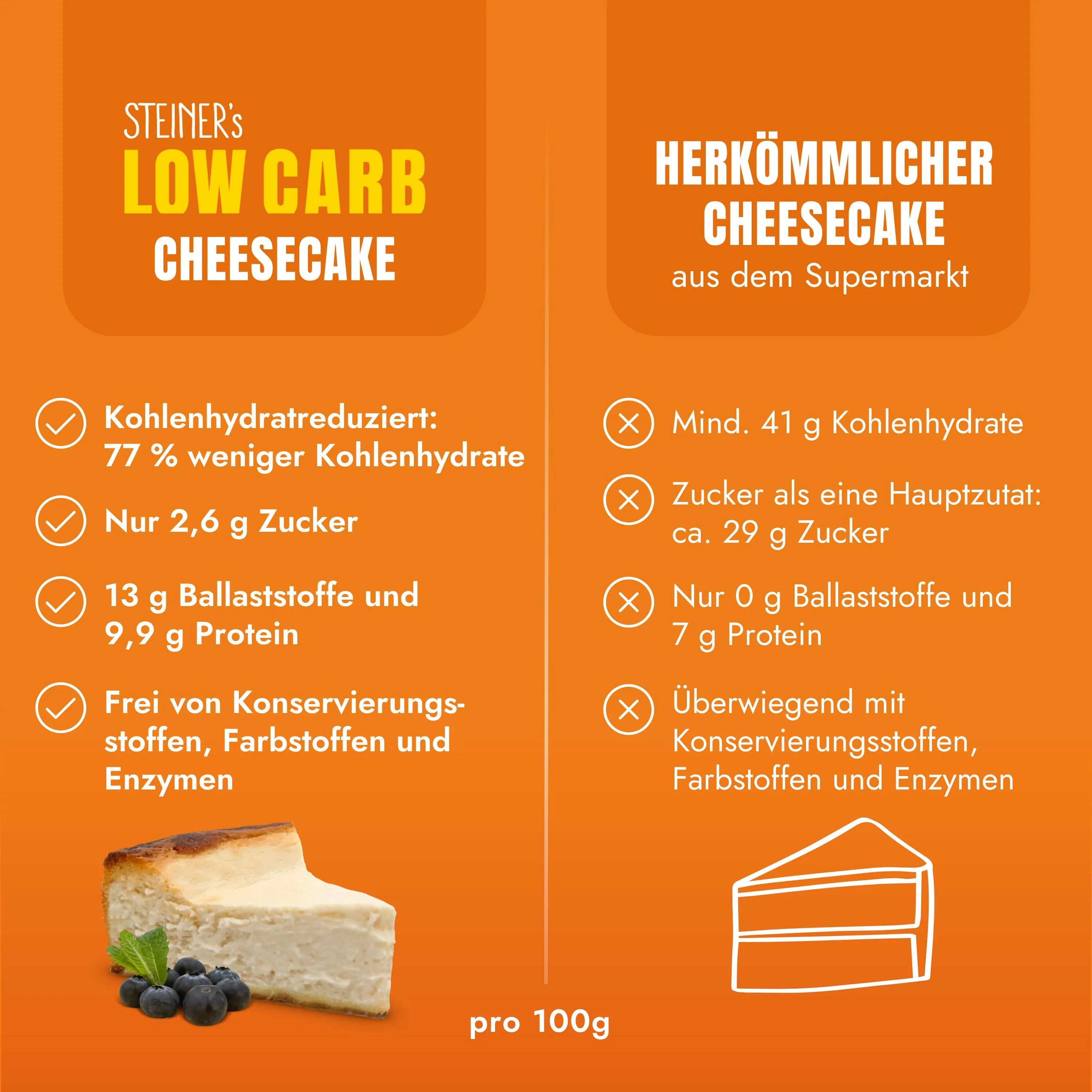 STEINER´s Low Carb Cheesecake - Image 3