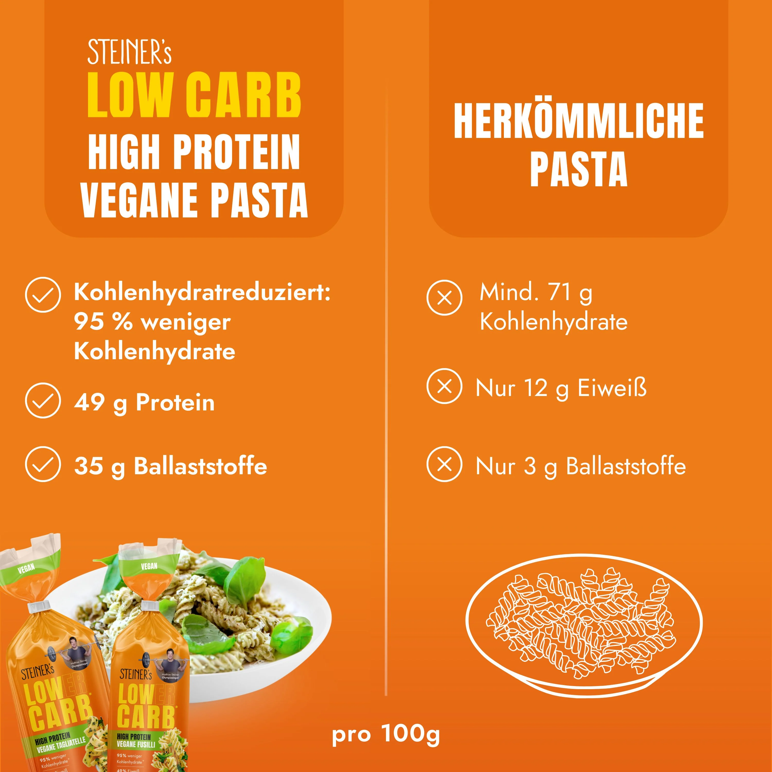 STEINER´s Low Carb High Protein Tagliatelle - Image 3