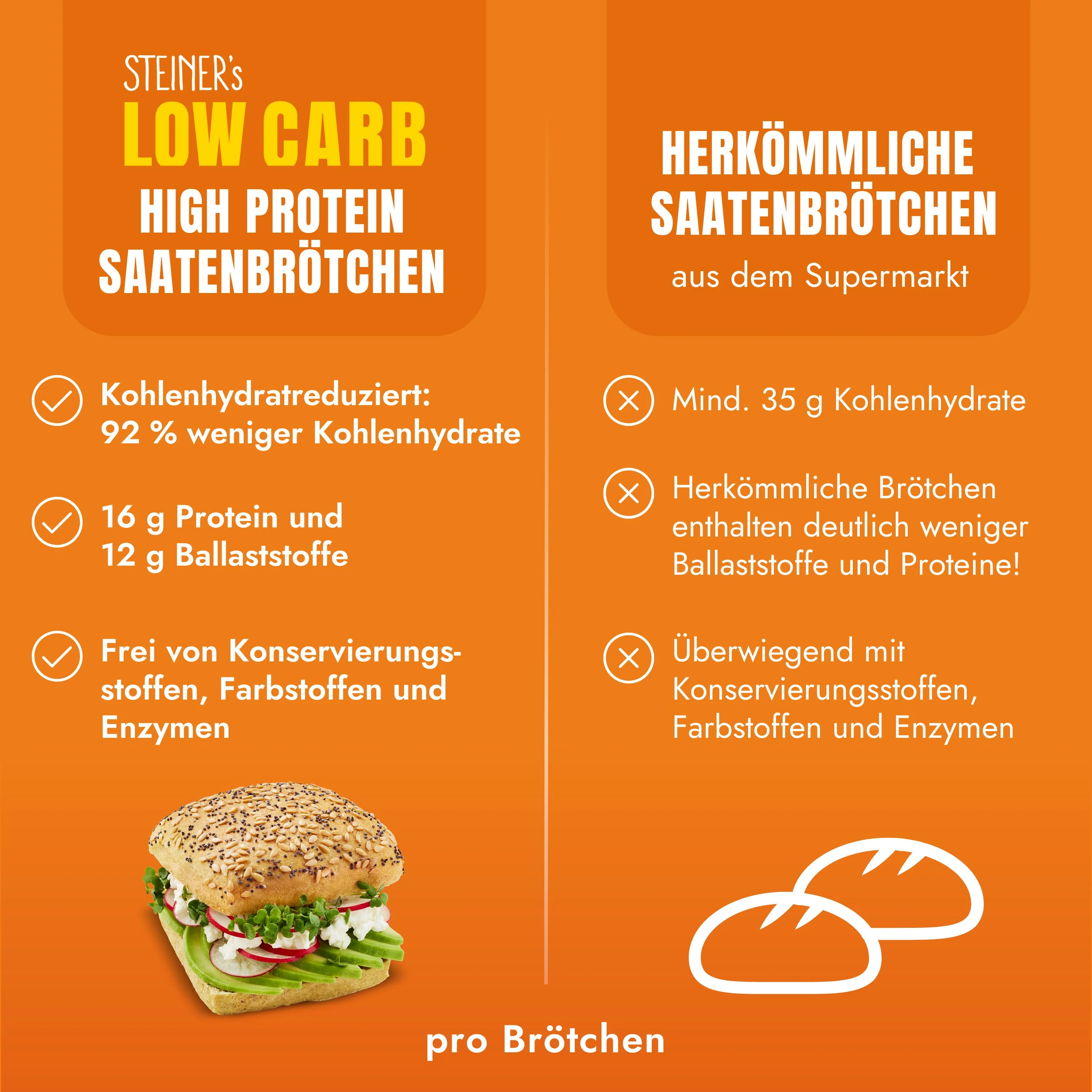 STEINER´s Low Carb High Protein Saatenbrötchen - Image 3