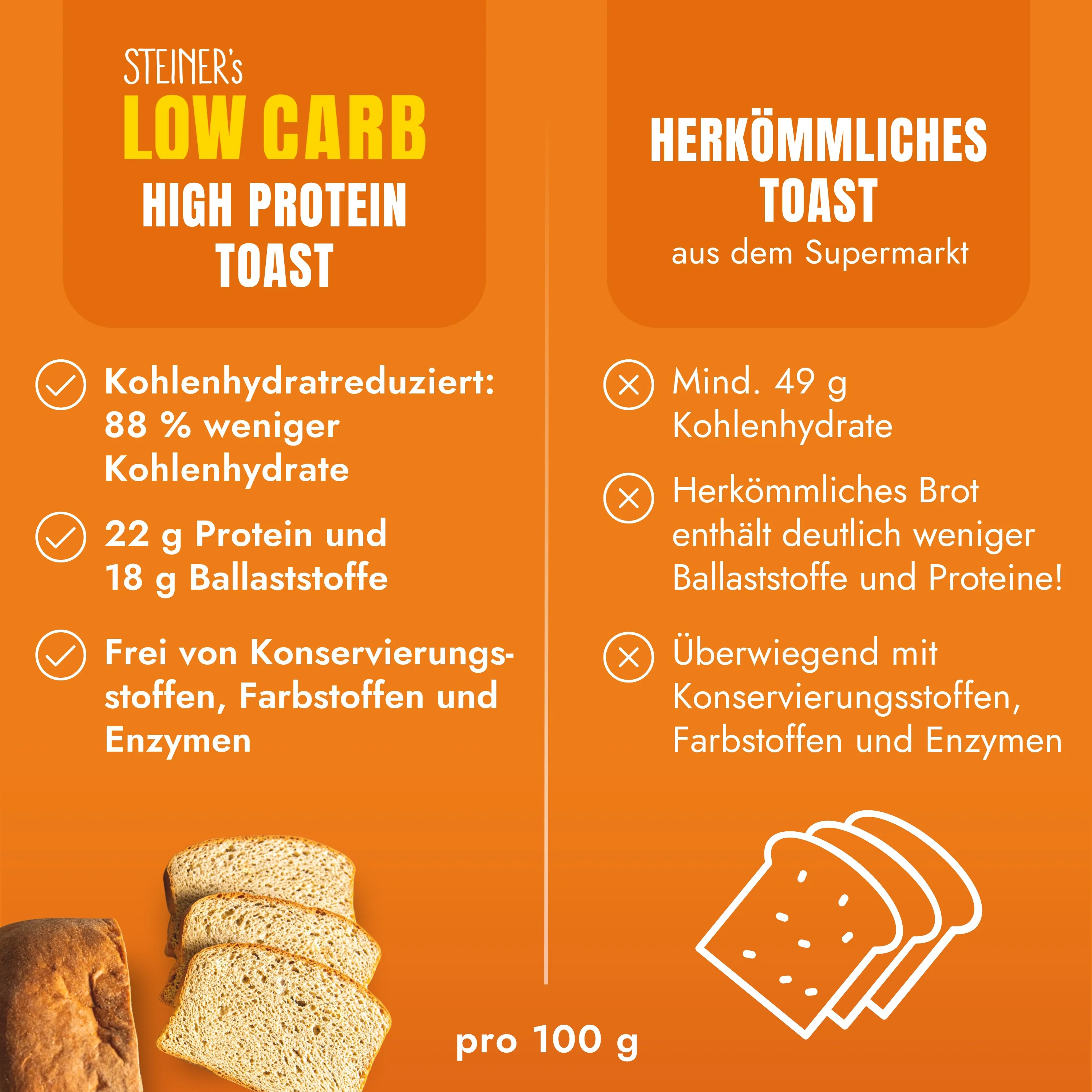 STEINER´s Low Carb High Protein Toast - Image 3