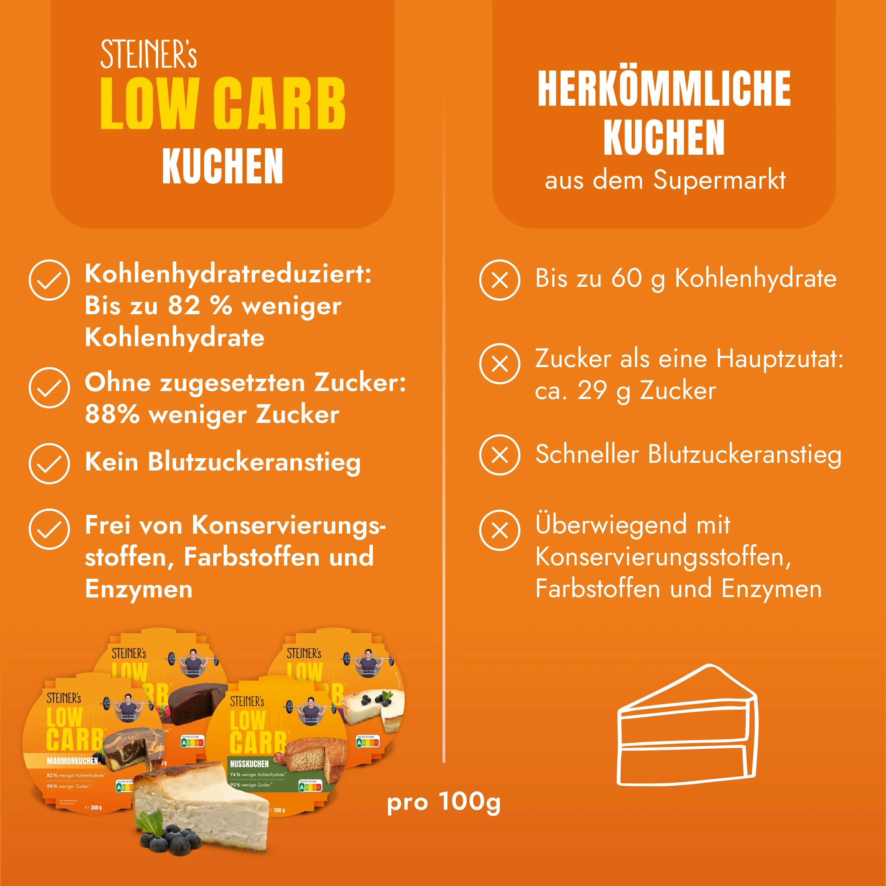 STEINER´s Low Carb Kuchen Box - Image 3