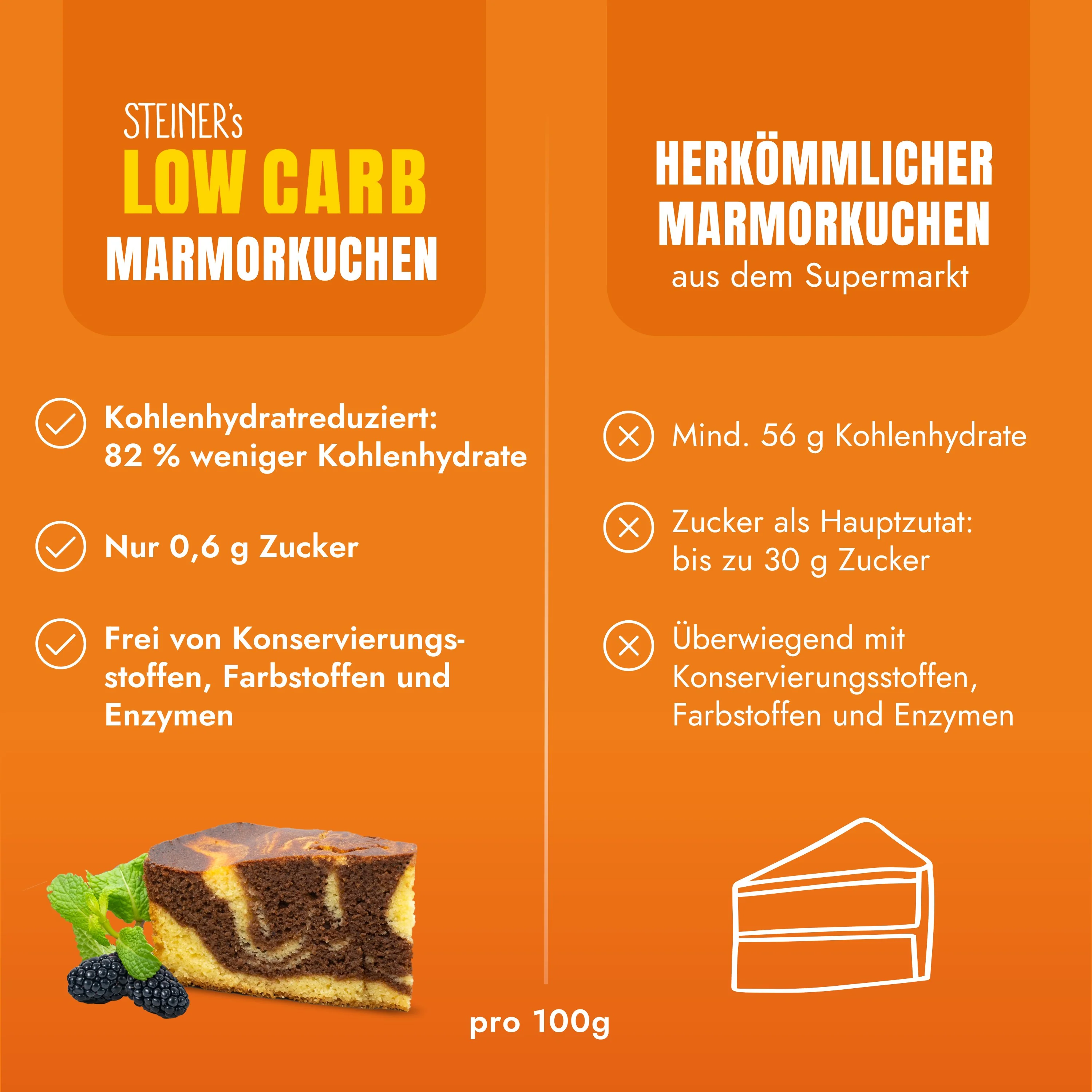 STEINER´s Low Carb Marmorkuchen - Image 3