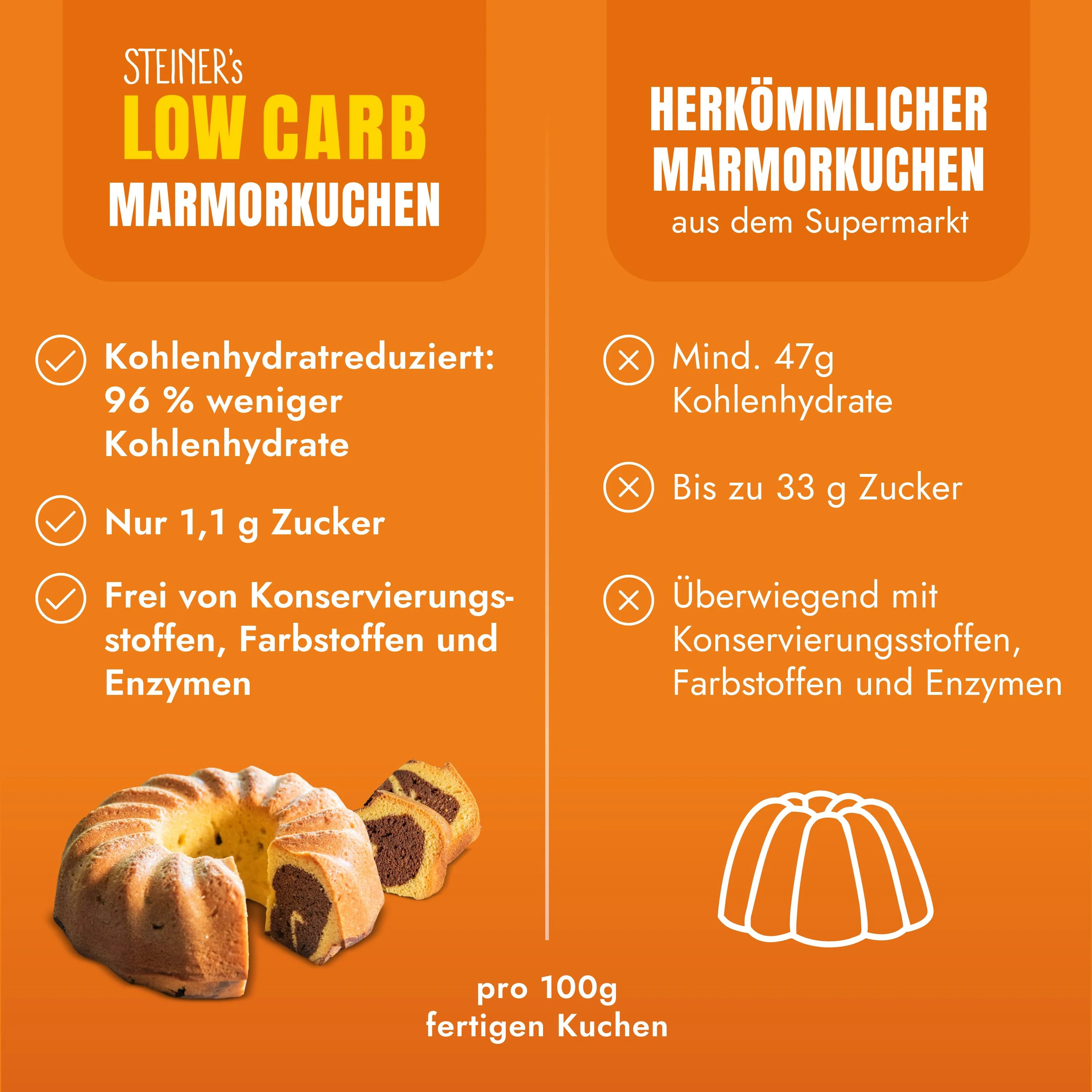 STEINER´s Low Carb Marmorkuchen Mix - Image 6