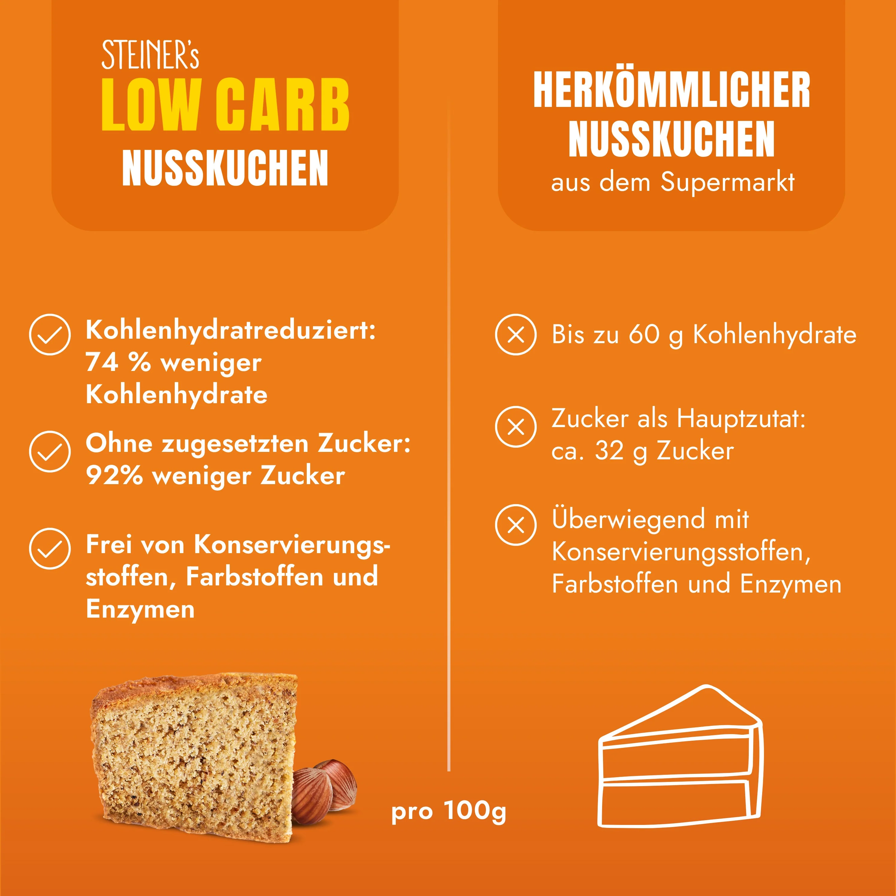 STEINER´s Low Carb Nusskuchen - Image 4