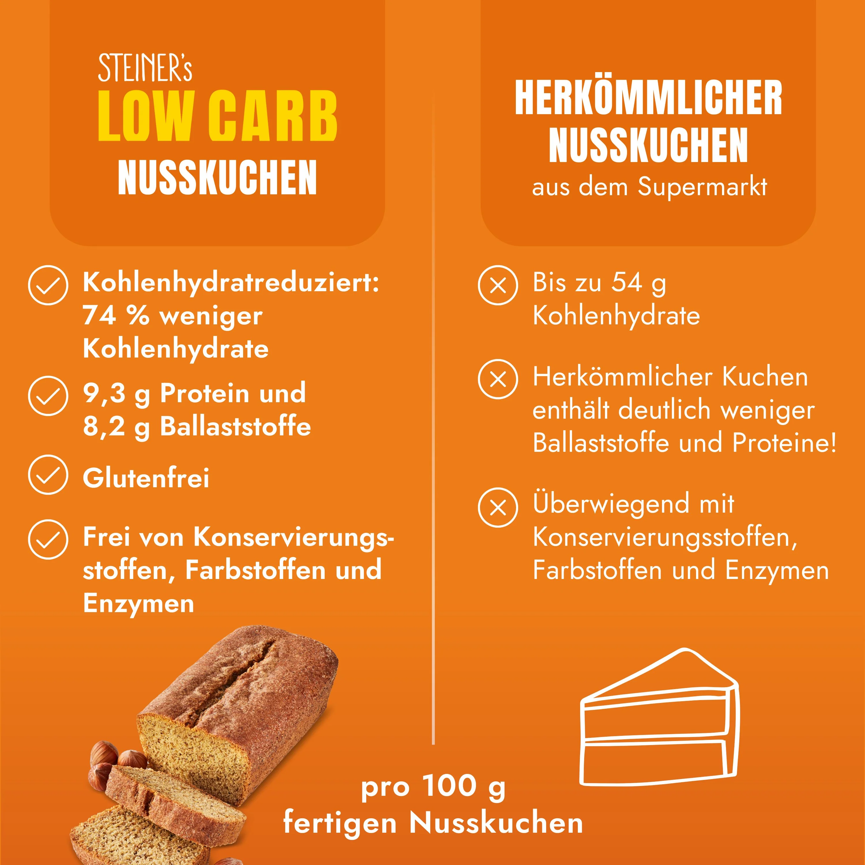 STEINER´s Low Carb Nusskuchen Backmischung - Image 3