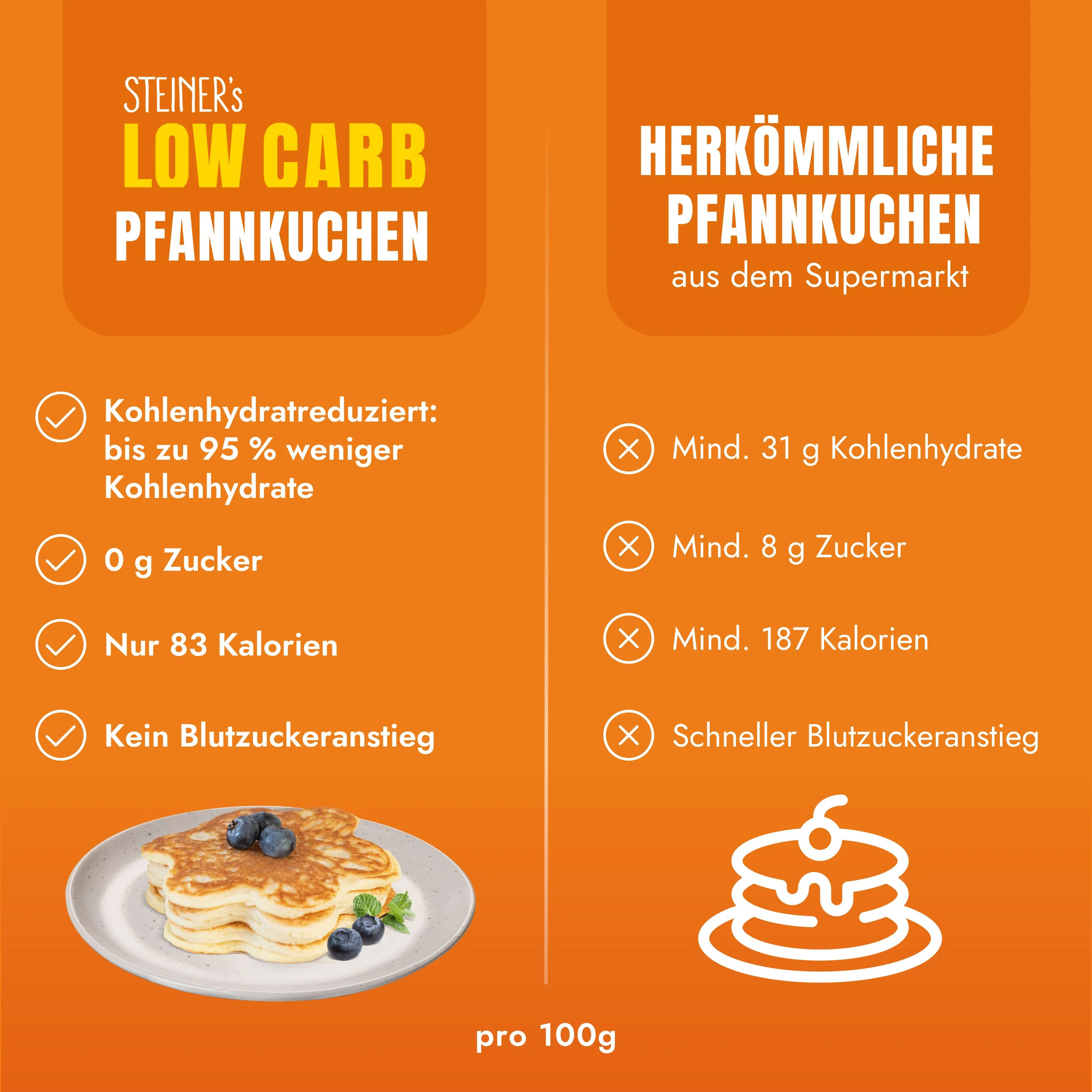 STEINER´s Low Carb Pfannkuchen - Image 3