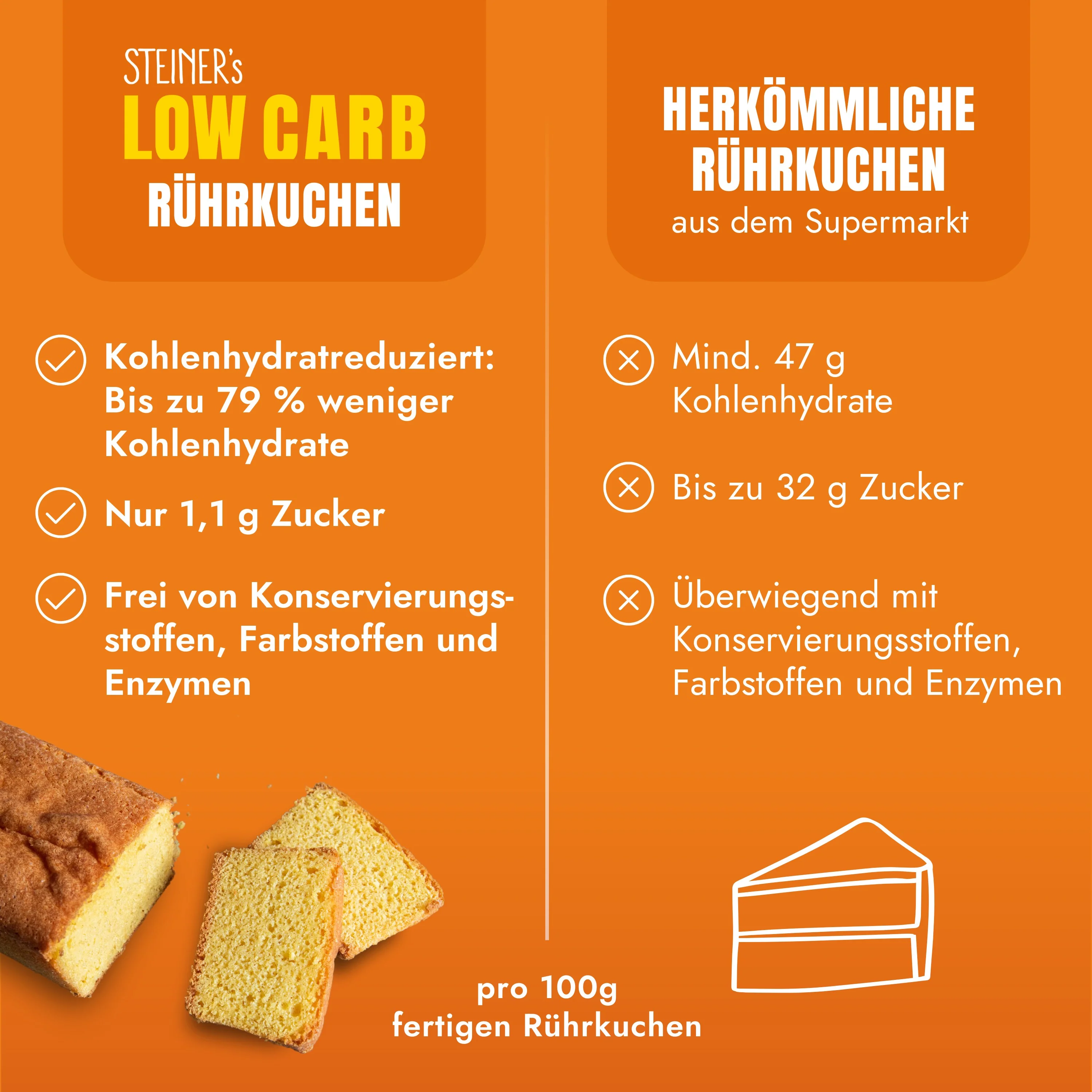 STEINER´s Low Carb Rührkuchen Backmischung - Image 3