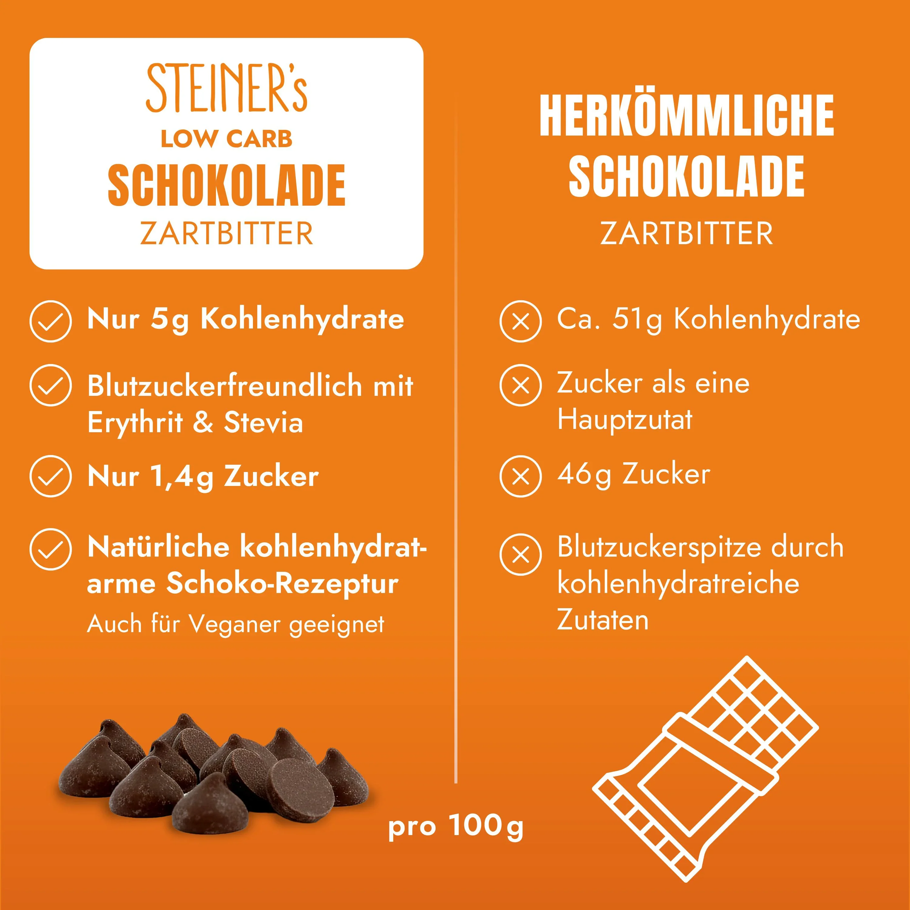 STEINER´s Low Carb Zartbitter Schokodrops - Image 3