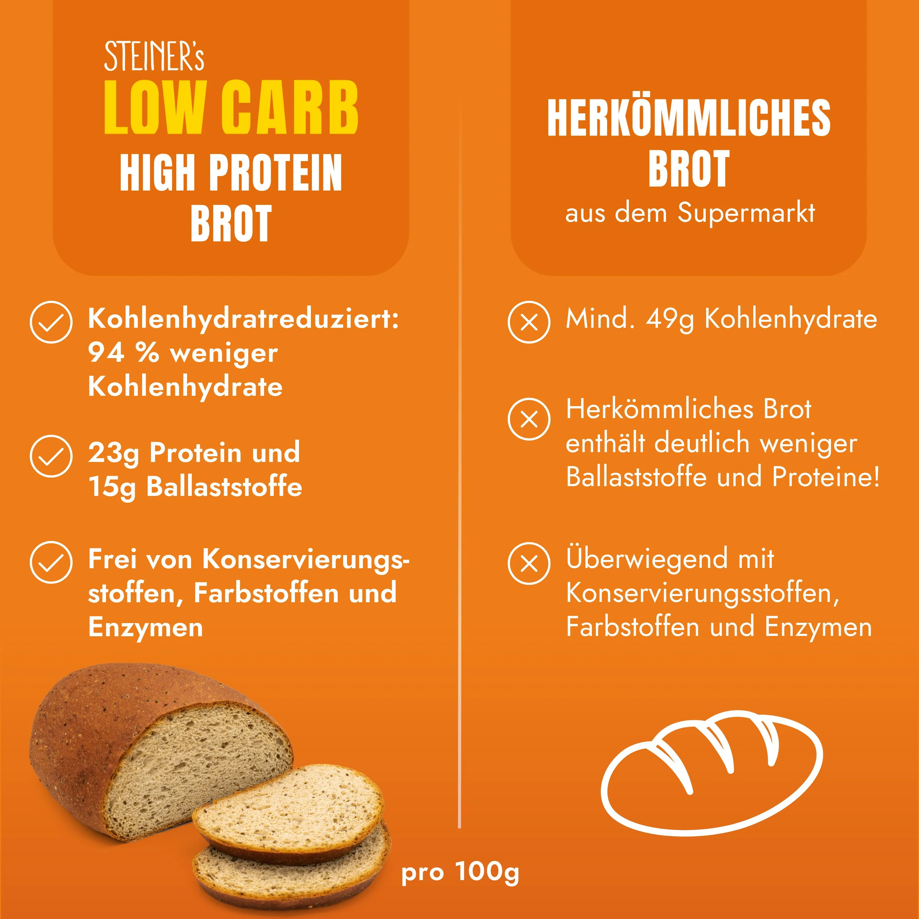 STEINER´s Low Carb High Protein Brot Laib - Image 5
