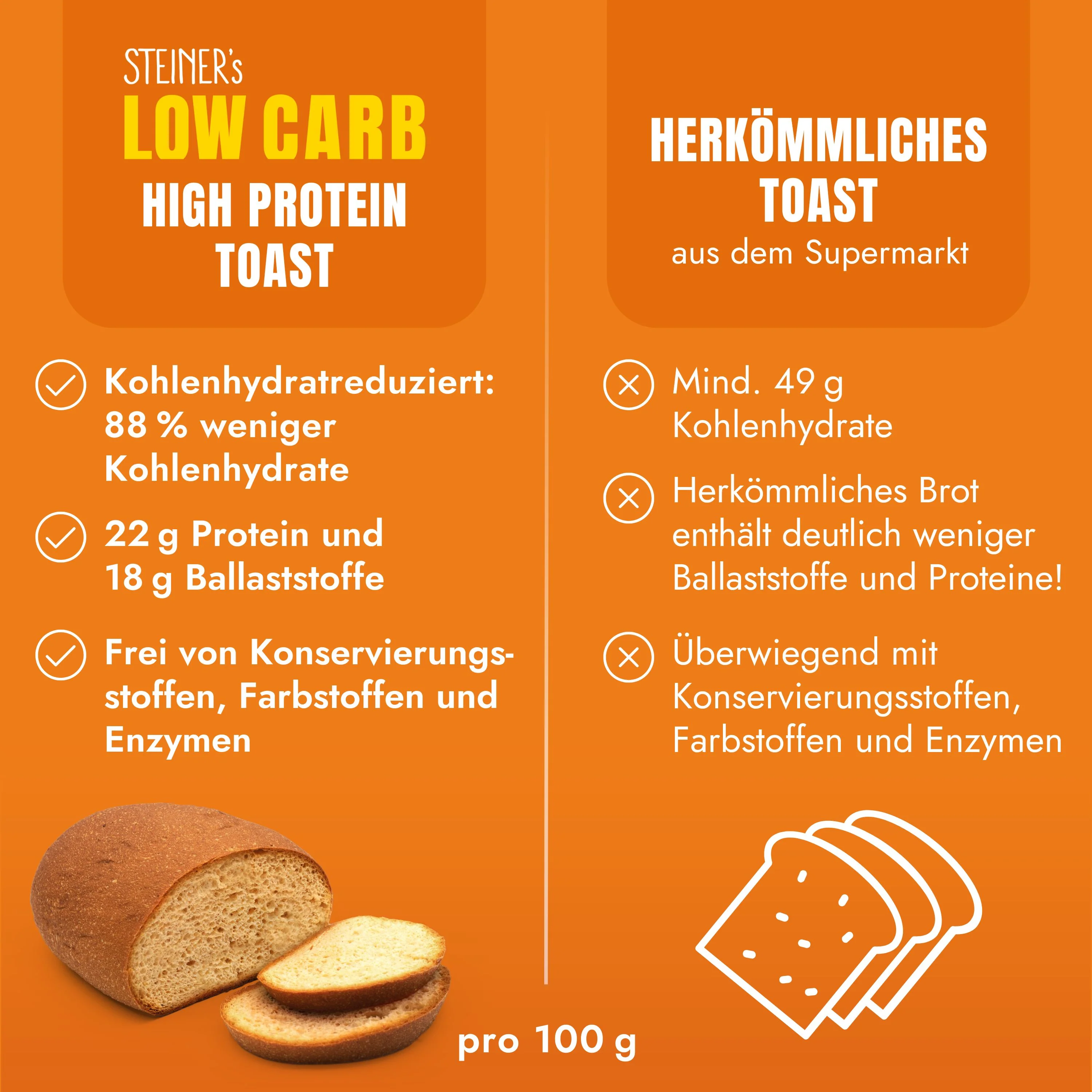 STEINER´s Low Carb High Protein Toast Laib - Image 4