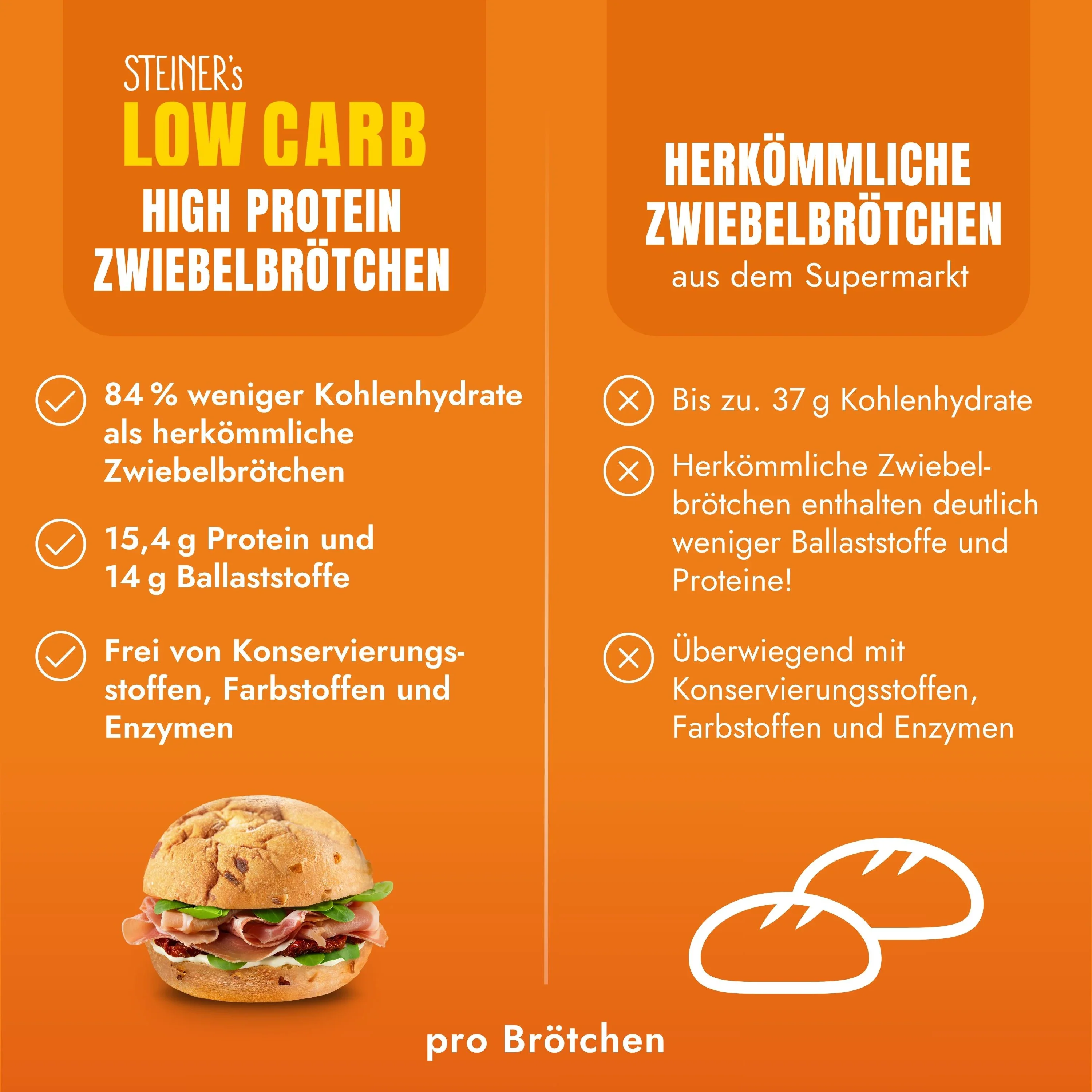 STEINER´s Low Carb High Protein Zwiebelbrötchen - Image 5